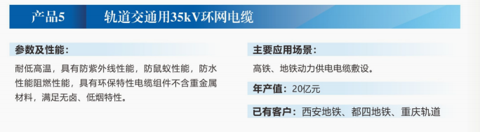 轨道交通用35kV环网电缆